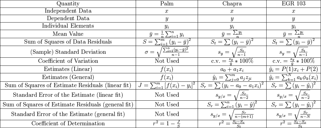 symbols statistics math math statistics Gallery Image symbols