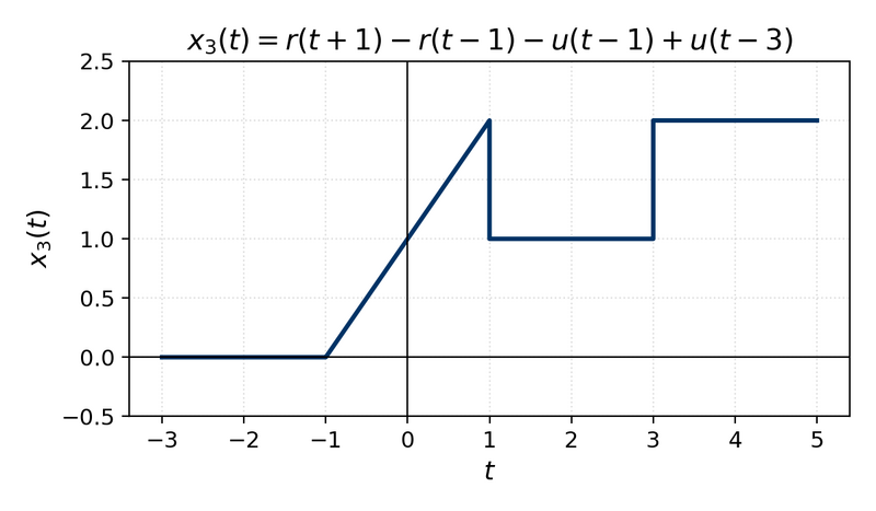 File:Ft example3.png