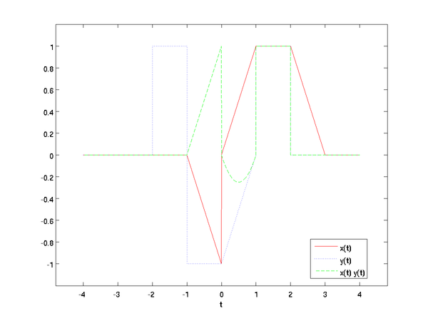 ECE 280/PlotDemo - PrattWiki
