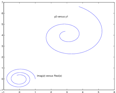 PalmFig050204plot.png