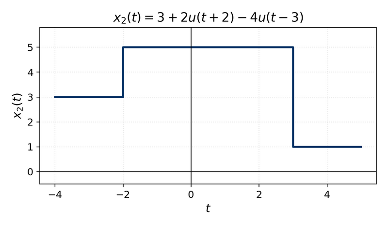 File:Ft example2.png
