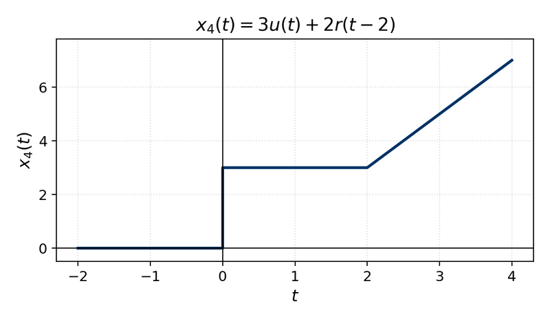 File:Ft example4.png