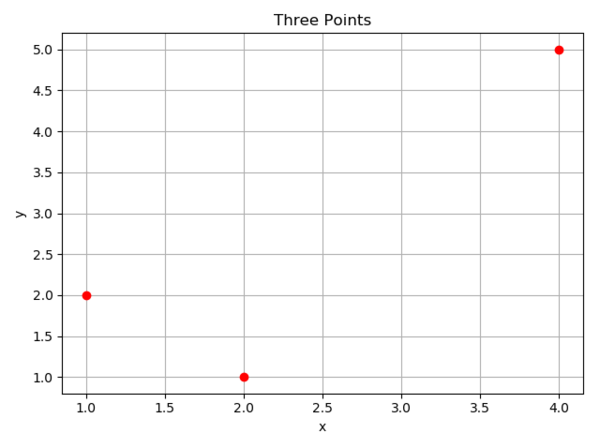 Contoh Plotting In Python Imagesee