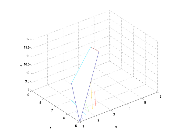 MATLAB:Plotting Surfaces - PrattWiki