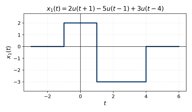 File:Ft example1.png