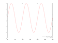 Circuit2PlotX.png