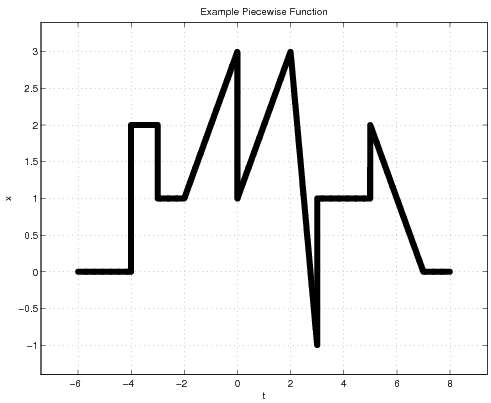 File:PiecewiseExample.png