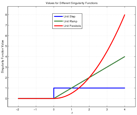 File:SingularitySamples.png