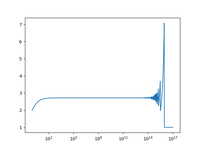 File:ExpDemoPlot1.png