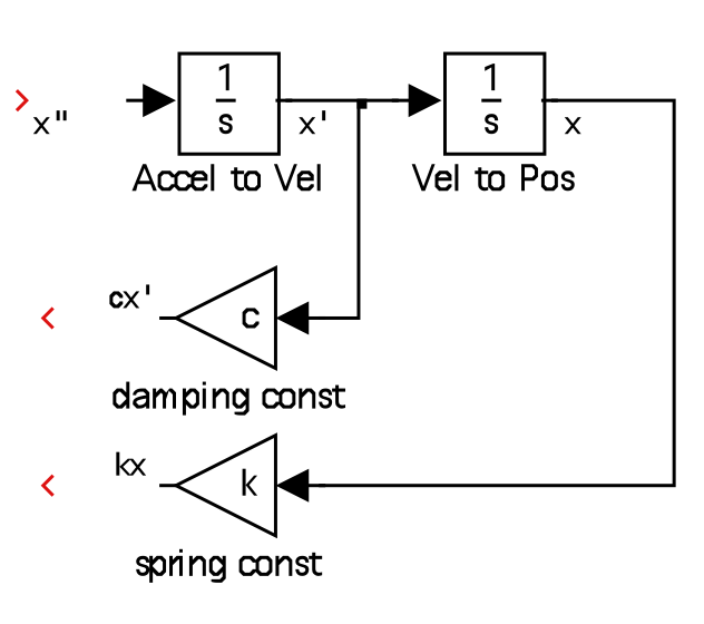 File:SimModTut3.png