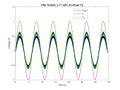 Fuzzy graphs indicating wiring problems