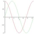 Simple plotting example
