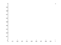 Thumbnail for version as of 15:34, 27 September 2008